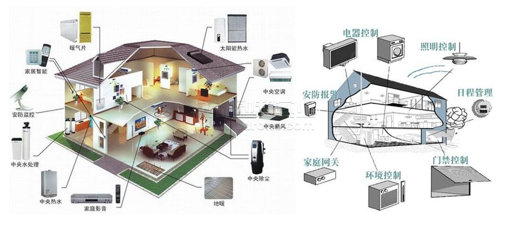 建筑智能化節(jié)約能源成本或提高工作生產(chǎn)力。