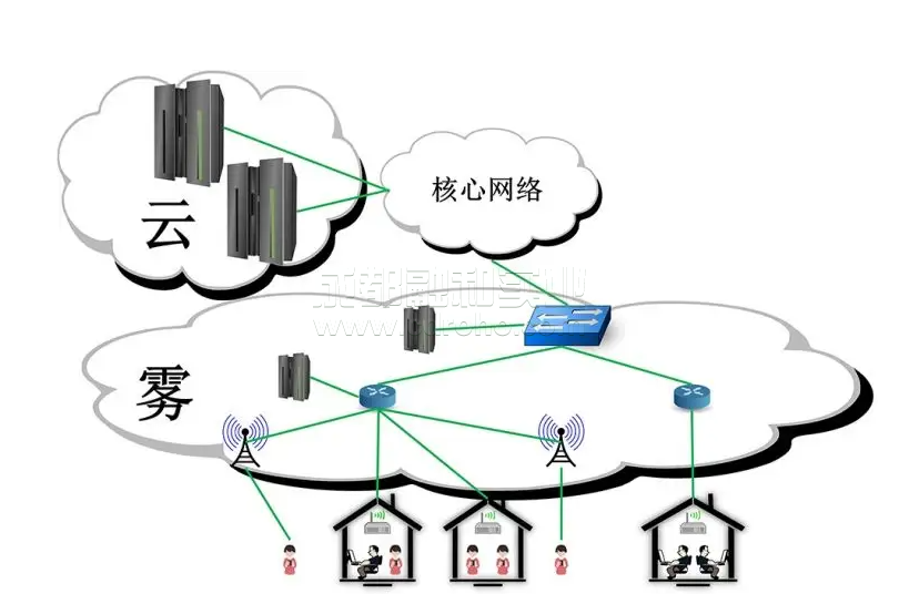 互聯網服務提供商（isp）創(chuàng)新合作模式，以促進農村寬帶戰(zhàn)略發(fā)展。