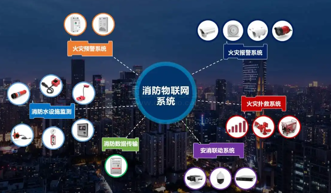 物聯(lián)網(wǎng)在火災(zāi)應(yīng)急中的實際應(yīng)用