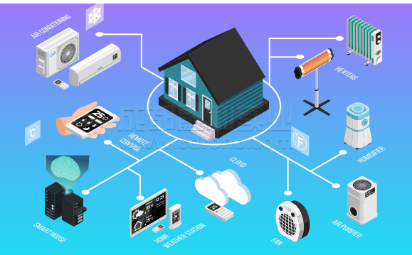 影響暖通空調(diào)（HVAC）行業(yè)能源效率的五大趨勢