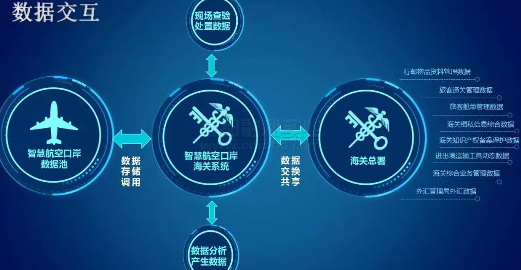 智能航空運(yùn)營(yíng)