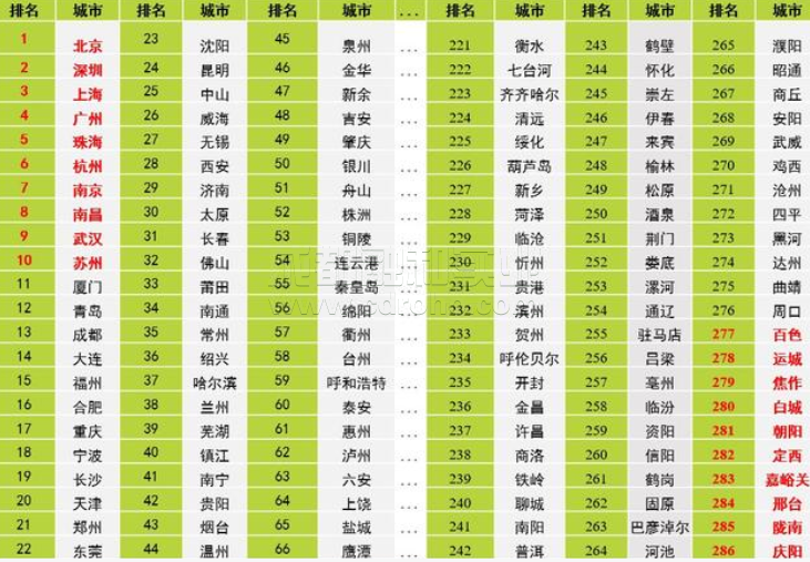 中國綠色智能城市發(fā)展智庫報告