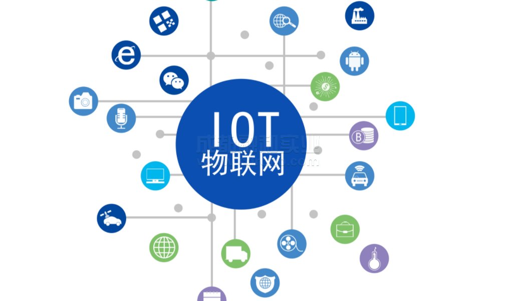 物聯(lián)網(wǎng)近10年將產(chǎn)生萬(wàn)億美元市值