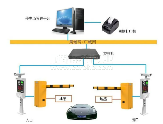 智能出入口管理系統(tǒng)拒絕非安全因素。