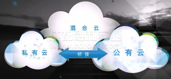 混合數(shù)據(jù)云平臺(tái)為數(shù)據(jù)安全和管理保駕護(hù)航