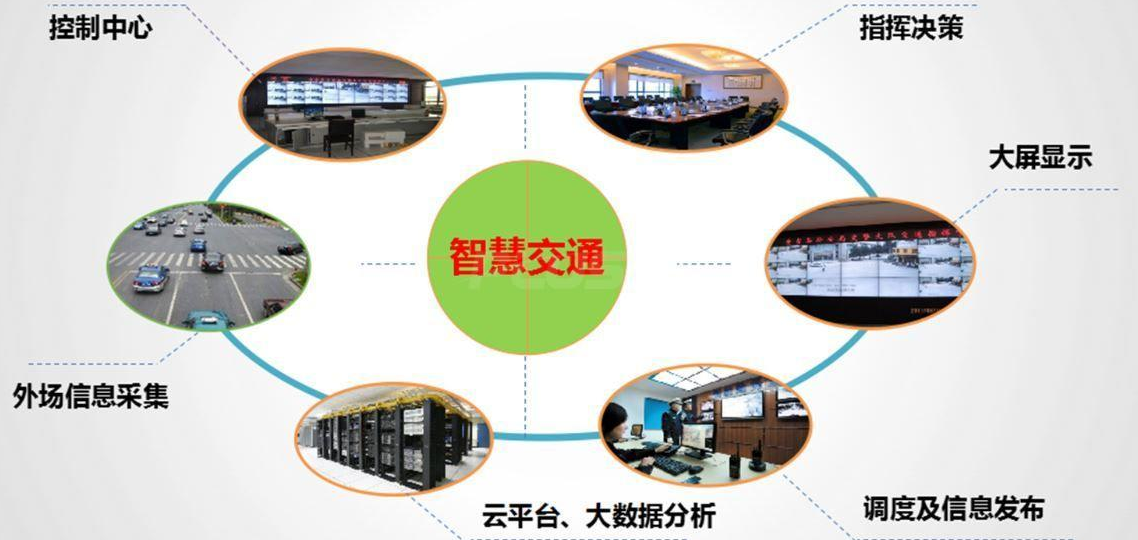 智慧數(shù)據(jù)實(shí)現(xiàn)智能管理 數(shù)據(jù)驅(qū)動助力管制城市交通效果圖