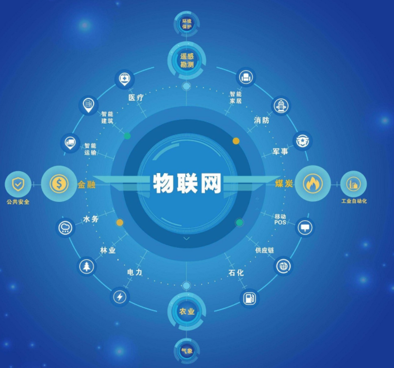 中國移動與華為攜手共建物聯(lián)網(wǎng)平臺效果圖