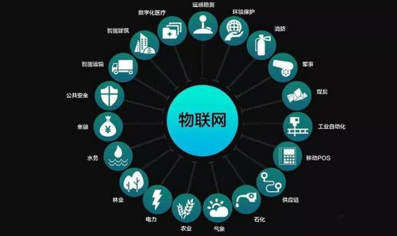 物聯(lián)網(wǎng)與智慧校園共同協(xié)作打造現(xiàn)代智能化校園。效果圖