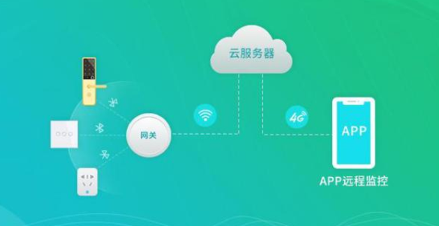 RFID產(chǎn)品應(yīng)用市場逐漸增加。效果圖