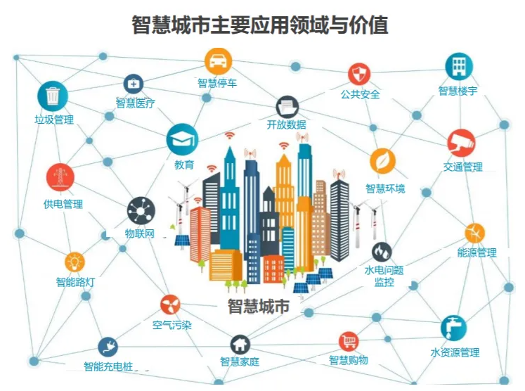 智慧城市伴隨風(fēng)險同時也有機遇。效果圖