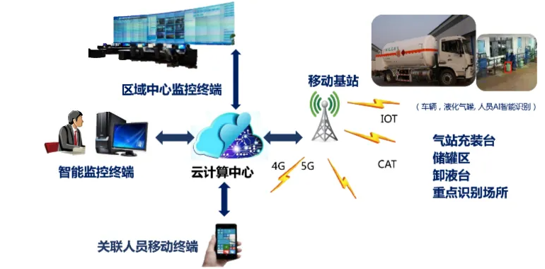時代變遷，智能燃氣改造勢在必行。效果圖