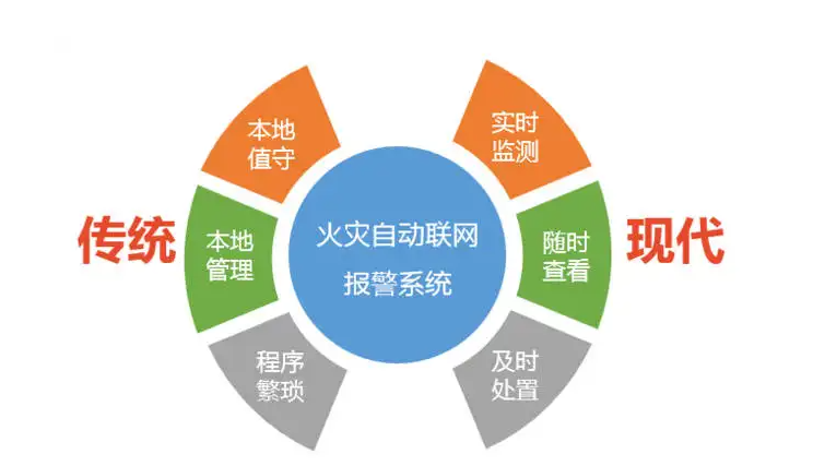 物聯(lián)網(wǎng)在火災應急中的實際應用。效果圖