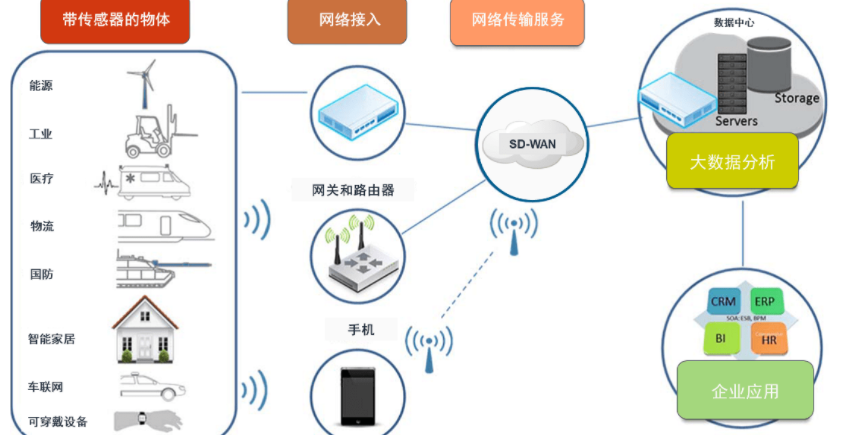 五大手段降低IoT/IIoT安全隱患系數(shù)。效果圖